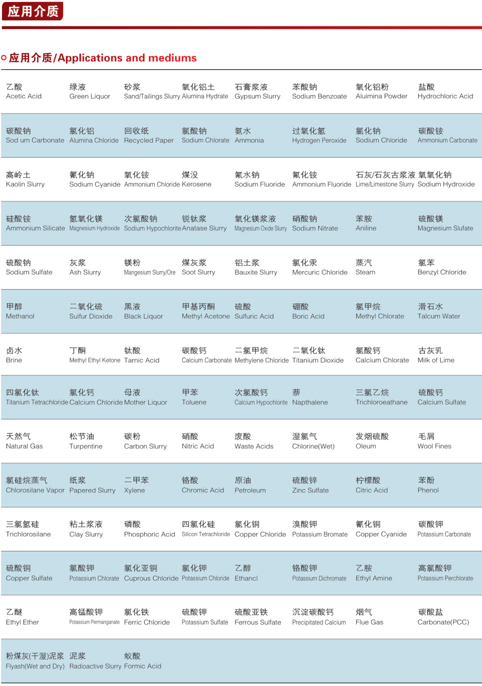 H74TC對夾陶瓷止回閥